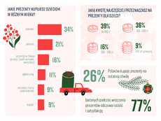 innovation PR Sztuka przeżywania świąt według Polakówc_strona 9.png