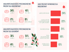 innovation PR Sztuka przeżywania świąt według Polakówc_strona 11.png