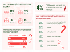 innovation PR Sztuka przeżywania świąt według Polakówc_strona 8.png