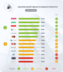 IR4_ZDALNE_PLANSZA_RANKING.png