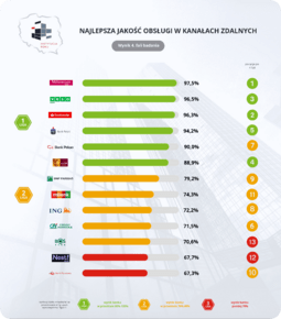 IR4_ZDALNE_PLANSZA_RANKING.png