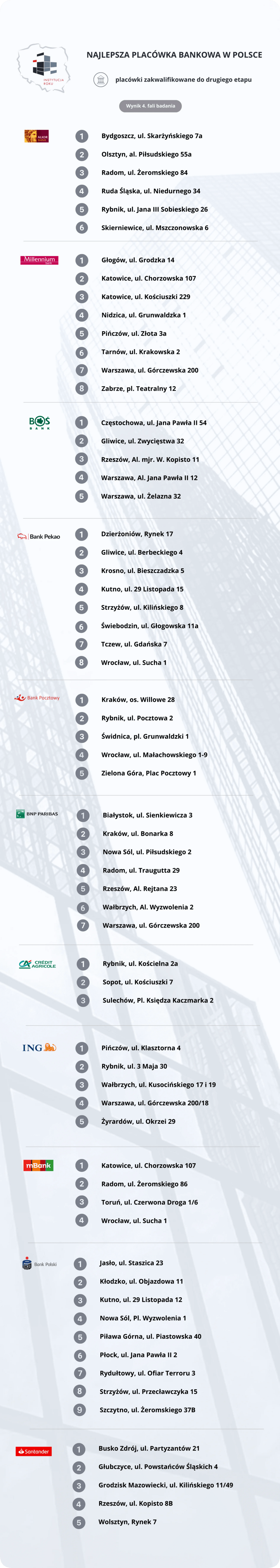 IR4 PLACOWKI PLANSZA 80+