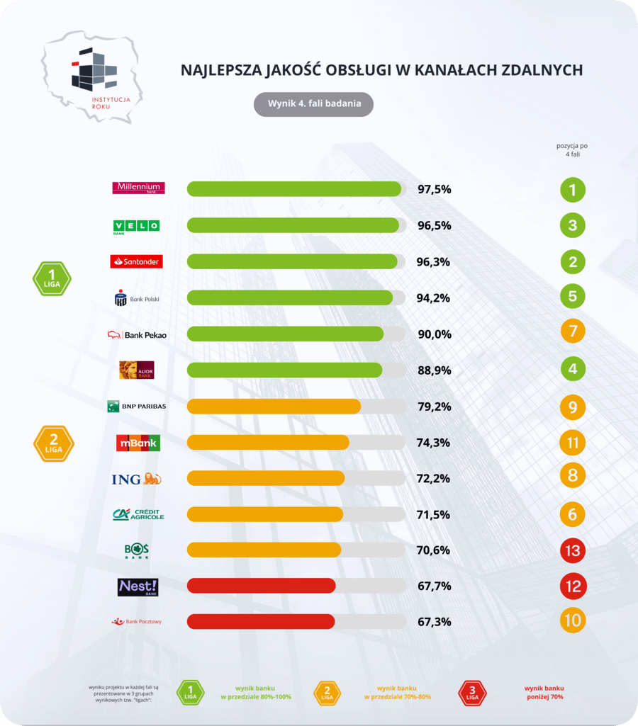 IR4 ZDALNE PLANSZA RANKING