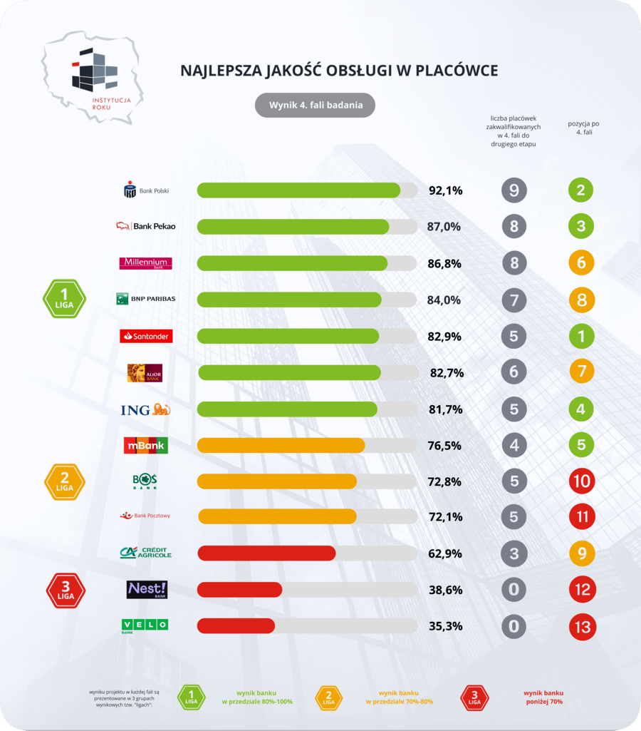 IR4 PLACOWKI PLANSZA RANKING