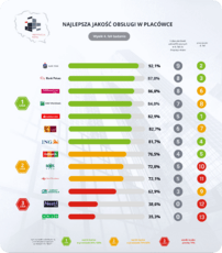 IR4_PLACOWKI_PLANSZA_RANKING.png