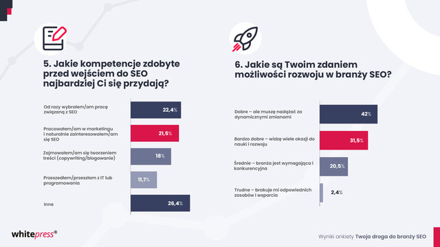 Jak kształtuje się kariera w SEO ankieta 3