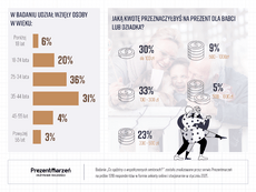 innovation PR Jacy są współcześni seniorzy_strona ostatnia.png