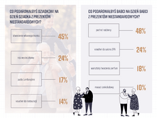 innovation PR Jacy są współcześni seniorzy_strpna 12.png