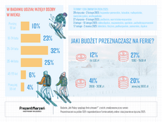 innovation PR_Ferie_strona ostatnia.png