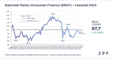 ZPF - BRCF Q1_2025 - wykres.png