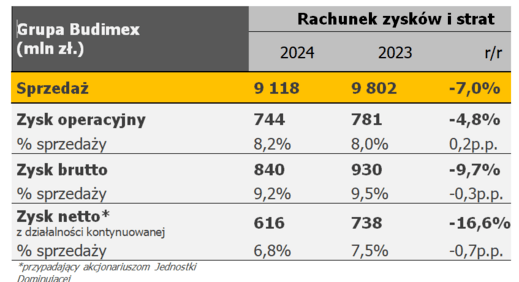 Zrzut ekranu (49)