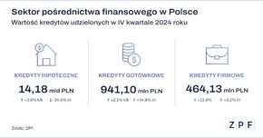 ZPF - Sektor pośrednictwa finansowego w Polsce Q4_2024 - grafika.png