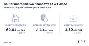 ZPF - Sektor pośrednictwa finansowego w Polsce 2024 - grafika.png