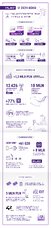 infografika wyniki 2024 PL 