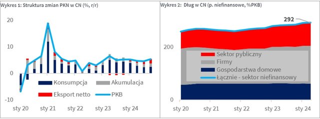 styczen wykres 2