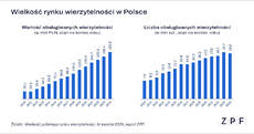 zpf-wielkosc-rynku-wierzytelnosci-q4-2024-wykres-1-png