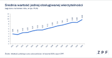 zpf-wielkosc-rynku-wierzytelnosci-q4-2024-wykres-2-png
