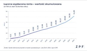 ZPF - Rynek odwróconej hipoteki w Polsce 2024 - grafika 1.png