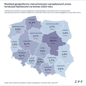 ZPF - Rynek odwróconej hipoteki w Polsce 2024 - grafika 2.png