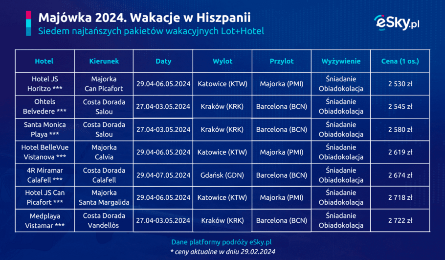 2024 02 29 Majowka za granica wakacje w Hiszpanii eSky pl