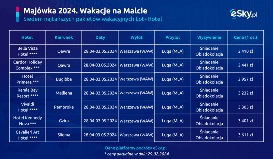 2024 02 29 Majowka za granica wakacje na Malcie eSky pl