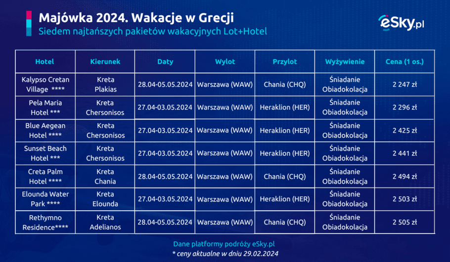 2024 02 29 Majowka za granica wakacje w Grecji eSky pl