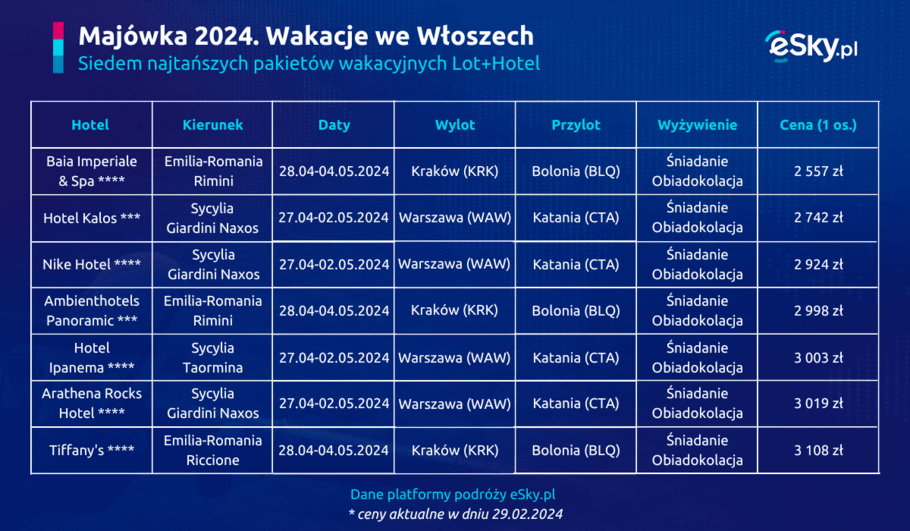 2024 02 29 Majowka za granica wakacje we Wloszech eSky pl