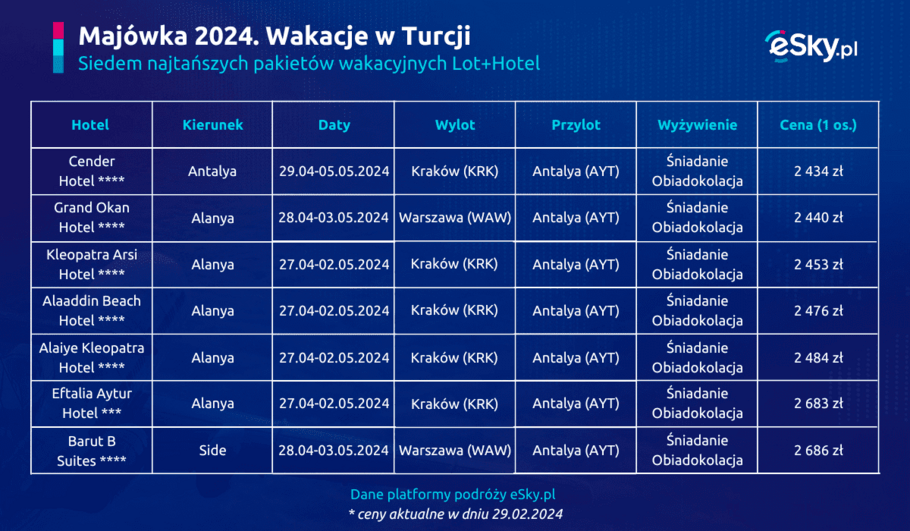2024 02 29 Majowka za granica wakacje w Turcji eSky pl