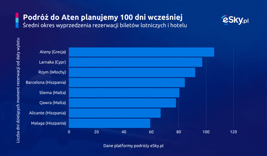 2024 01 31 Zaczelismy planowac wiosenne city breaki wyprzedzenie (eSky pl)