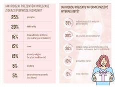 innovation-pr_komunie_strona-3-png
