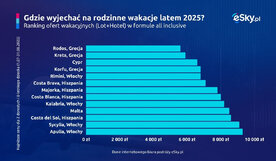 2025 05 09 Wakacje all inclusive z dziecmi eSky pl