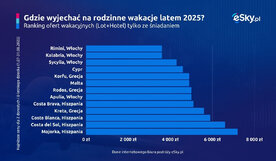 2025 05 09 Wakacje ze sniadaniem dla rodzin z dziecmi eSky pl