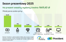 barometr-providenta_sezon-prezentowy-2025_1-jpeg