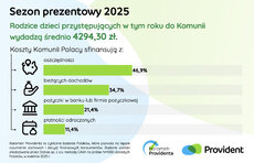 barometr-providenta_sezon-prezentowy-2025_2-jpeg
