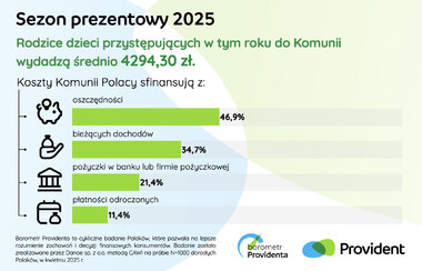 barometr providenta sezon prezentowy 2025 2