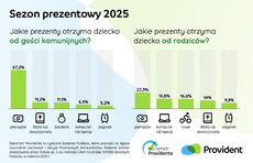 barometr-providenta_sezon-prezentowy-2025_3-jpeg