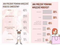 innovation-pr_komunie_strona-8-png