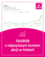 tauron-najwyzszy-kurs_social-media-jpg