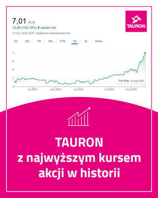 TAURON najwyzszy kurs_social media.jpg