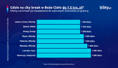 2025_05_14_dokad_na_tani_city_break_w_boze_cialo_esky_pl-png