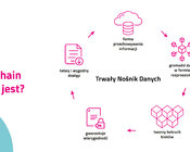 infografika-blockchain-co-to-jest-2 v2