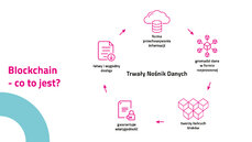 62919-infografika-blockchain-co-to-jest-2-v2-jpg