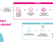 62919-infografika-blockchain v2
