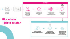 62919-infografika-blockchain-v2-jpg
