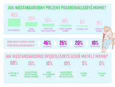 innovation-pr_dzien-matki_strona-4-png