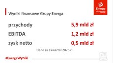 wyniki-finansowe-grupy-energa-za-pierwszy-kwartal-2025-roku-jpg