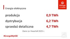 dane-operacyjne-grupy-energa-za-pierwszy-kwartal-2025-roku-jpg