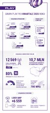Infografika Q1-2025 PL 