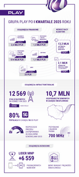 Infografika Q1-2025 PL 