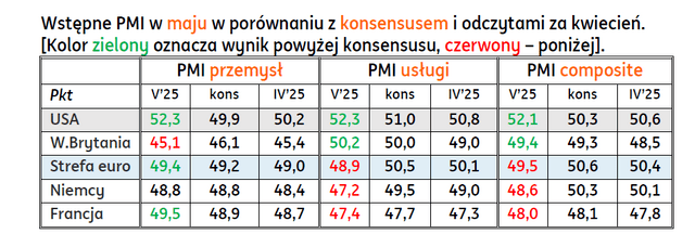 pmi maj